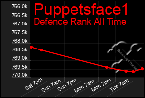 Total Graph of Puppetsface1