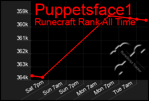 Total Graph of Puppetsface1