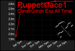 Total Graph of Puppetsface1