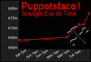 Total Graph of Puppetsface1