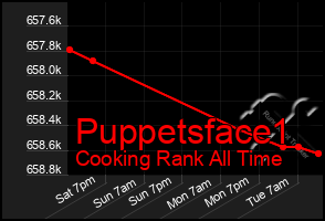 Total Graph of Puppetsface1