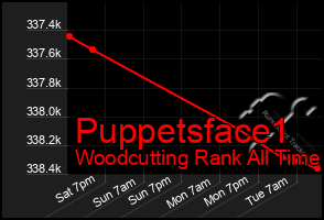 Total Graph of Puppetsface1