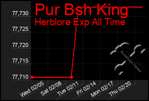 Total Graph of Pur Bsh King