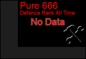 Total Graph of Pure 666