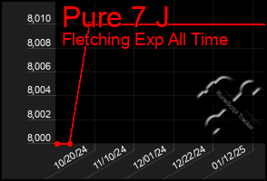 Total Graph of Pure 7 J