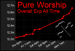 Total Graph of Pure Worship