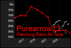 Total Graph of Purearrow13