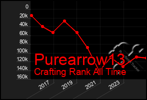 Total Graph of Purearrow13