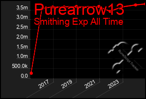 Total Graph of Purearrow13