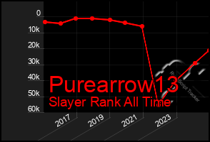 Total Graph of Purearrow13