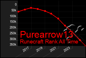 Total Graph of Purearrow13