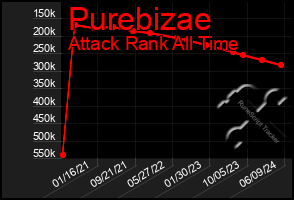 Total Graph of Purebizae