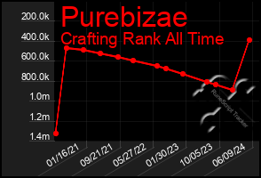 Total Graph of Purebizae