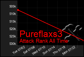 Total Graph of Pureflaxs3