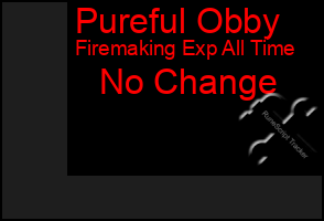 Total Graph of Pureful Obby