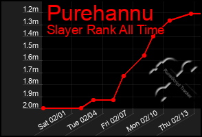 Total Graph of Purehannu