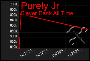 Total Graph of Purely Jr