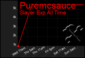 Total Graph of Puremcsauce