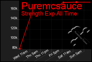 Total Graph of Puremcsauce