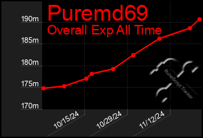 Total Graph of Puremd69