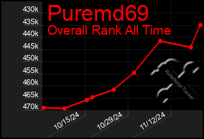 Total Graph of Puremd69