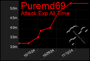 Total Graph of Puremd69