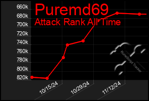 Total Graph of Puremd69