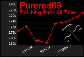 Total Graph of Puremd69