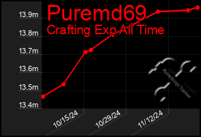 Total Graph of Puremd69