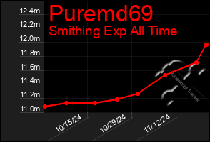 Total Graph of Puremd69