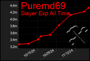 Total Graph of Puremd69