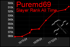 Total Graph of Puremd69