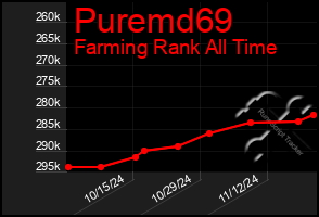 Total Graph of Puremd69