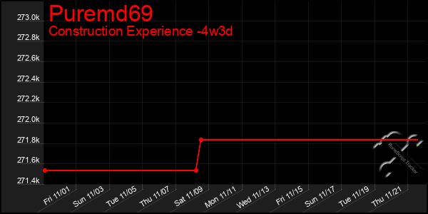 Last 31 Days Graph of Puremd69