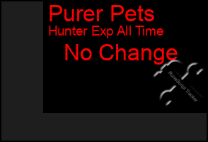 Total Graph of Purer Pets