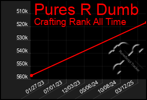 Total Graph of Pures R Dumb