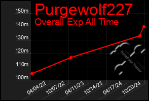 Total Graph of Purgewolf227