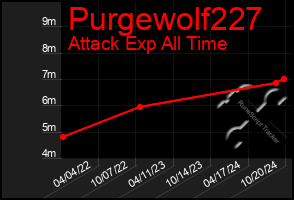 Total Graph of Purgewolf227