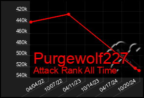 Total Graph of Purgewolf227