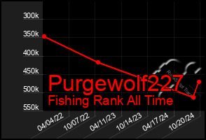 Total Graph of Purgewolf227