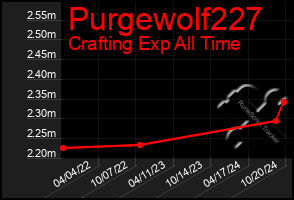 Total Graph of Purgewolf227