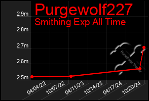 Total Graph of Purgewolf227