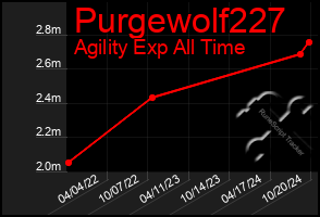 Total Graph of Purgewolf227