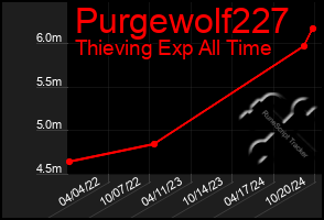 Total Graph of Purgewolf227