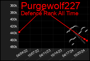 Total Graph of Purgewolf227