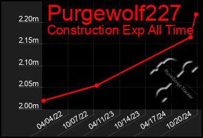 Total Graph of Purgewolf227