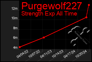 Total Graph of Purgewolf227