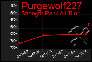 Total Graph of Purgewolf227