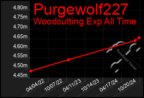 Total Graph of Purgewolf227