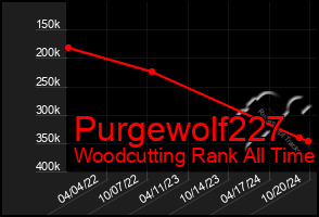 Total Graph of Purgewolf227